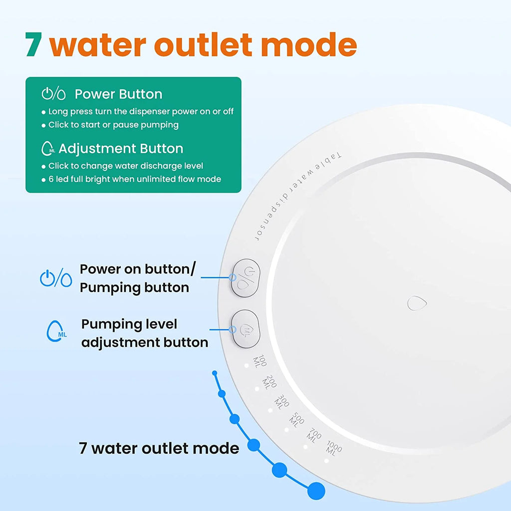White Type-C Rechargeable Water Dispenser U899786