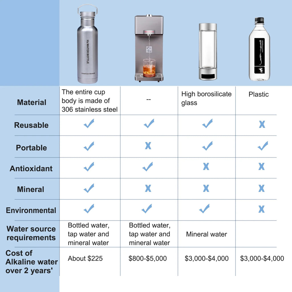 Insulated Stainless Steel Hydrogen Water Bottle with Filter K189