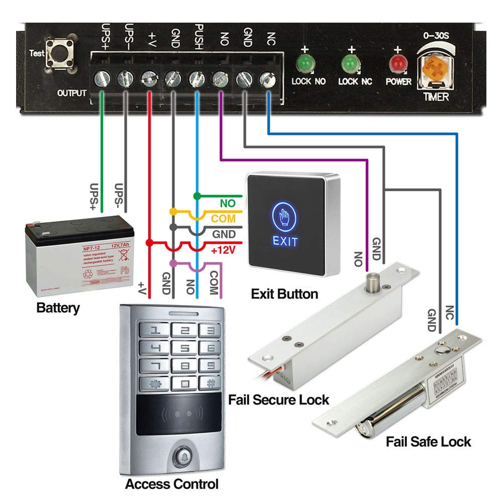 Door Touch Exit Release Button Switch Panel with Blue Indicator Light T92302