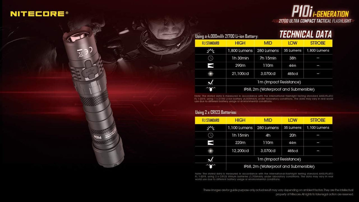 1800 Lumen USB-C Rechargeable Tactical Flashlight Y3475