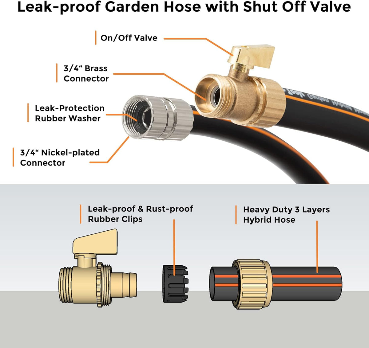 Hybrid Garden Hose 50 ft x 5/8", Heavy Duty Rubber Water Hose, 3/4" Brass Connector with Shut off Valve, Pack of 2 T462