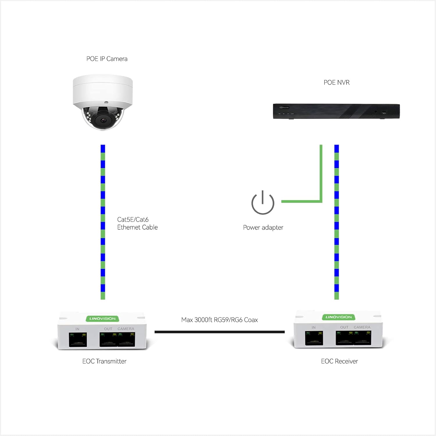 16-Channel 4K POE IP Security Camera System with 5MP POE IP Dome Camera I815