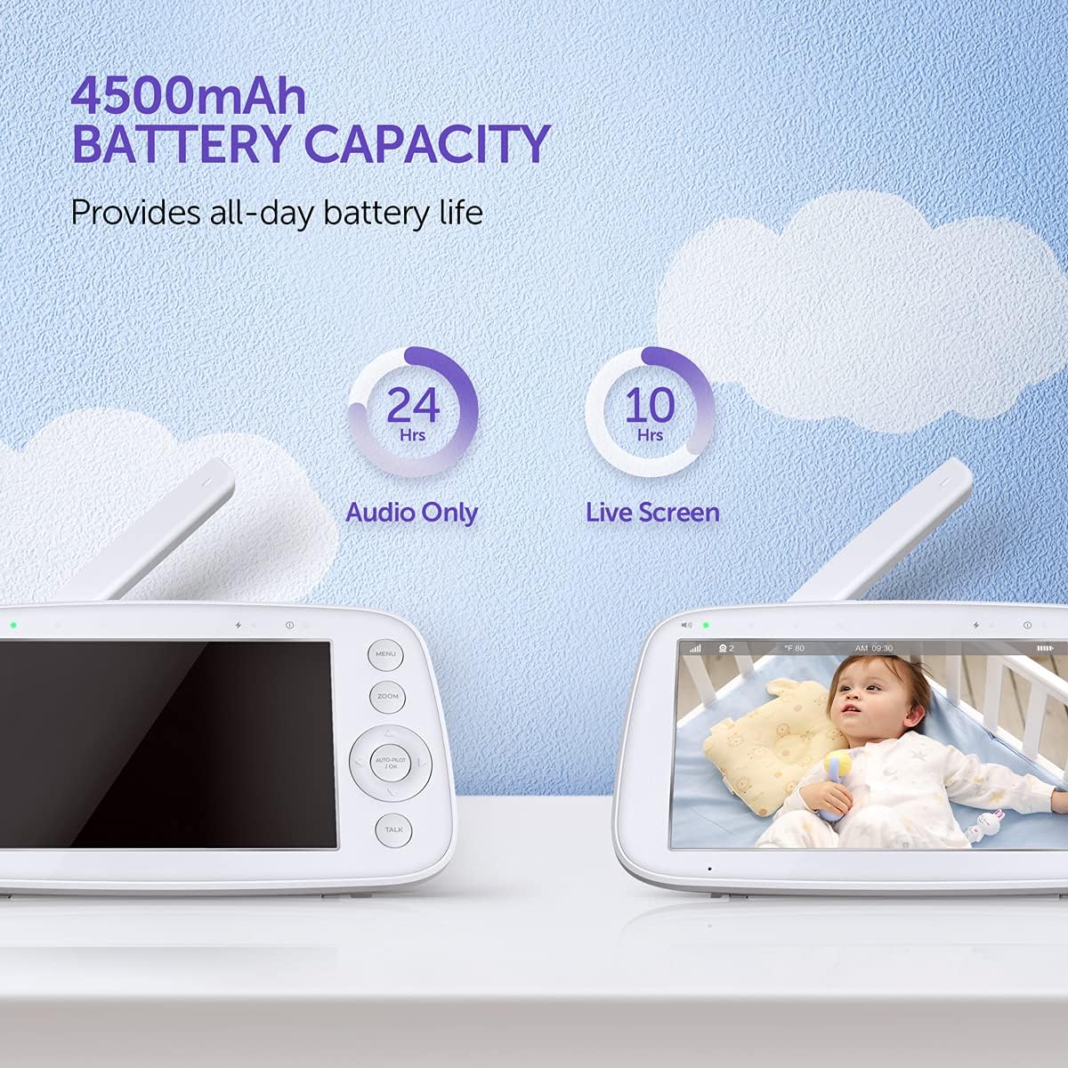 5 720P Video Baby Monitor with Pan-Tilt-Zoom Camera S31421