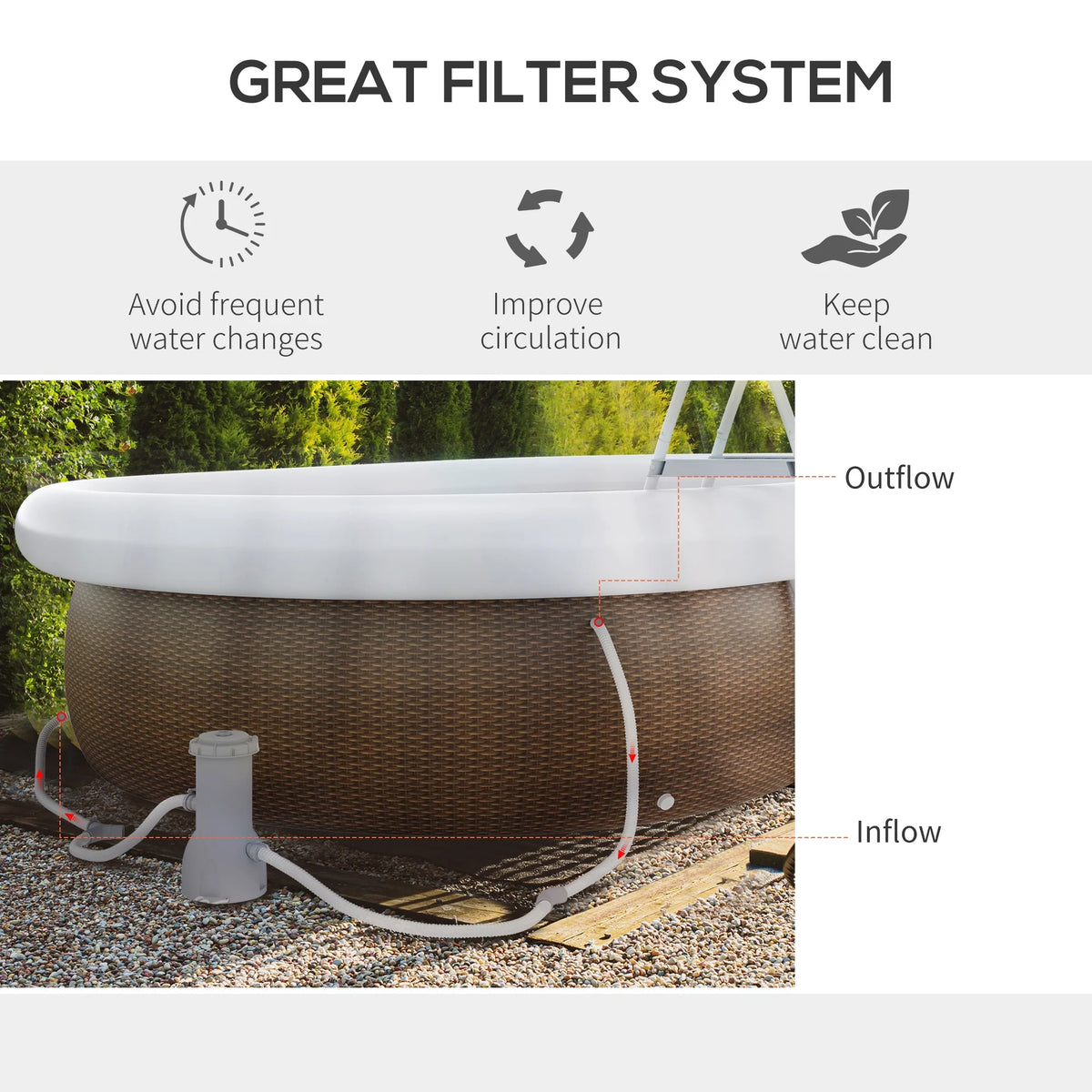 Semi-Inflatable Frame Above Ground Swimming Pool G281037
