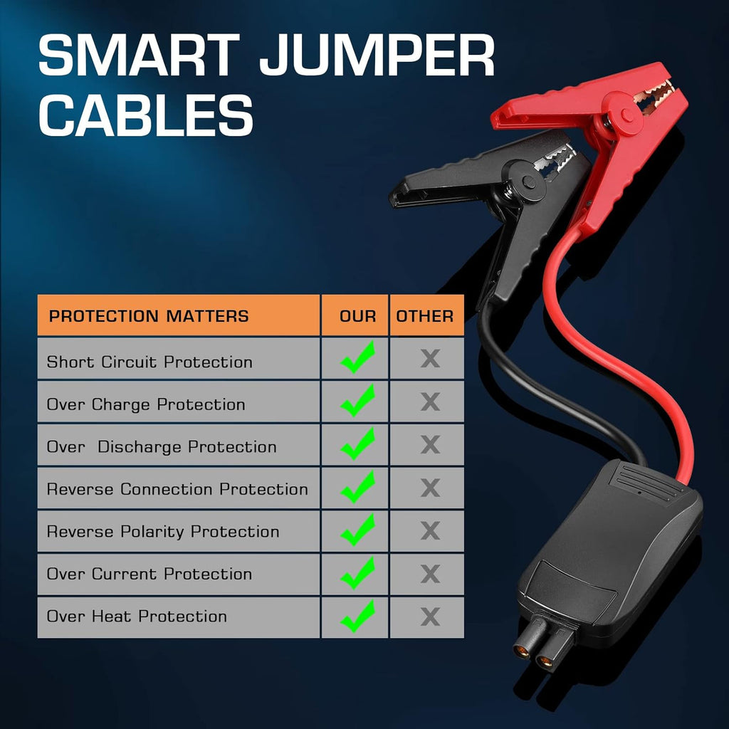 Portable Car Battery Jump Starter Pack of 2 B92820