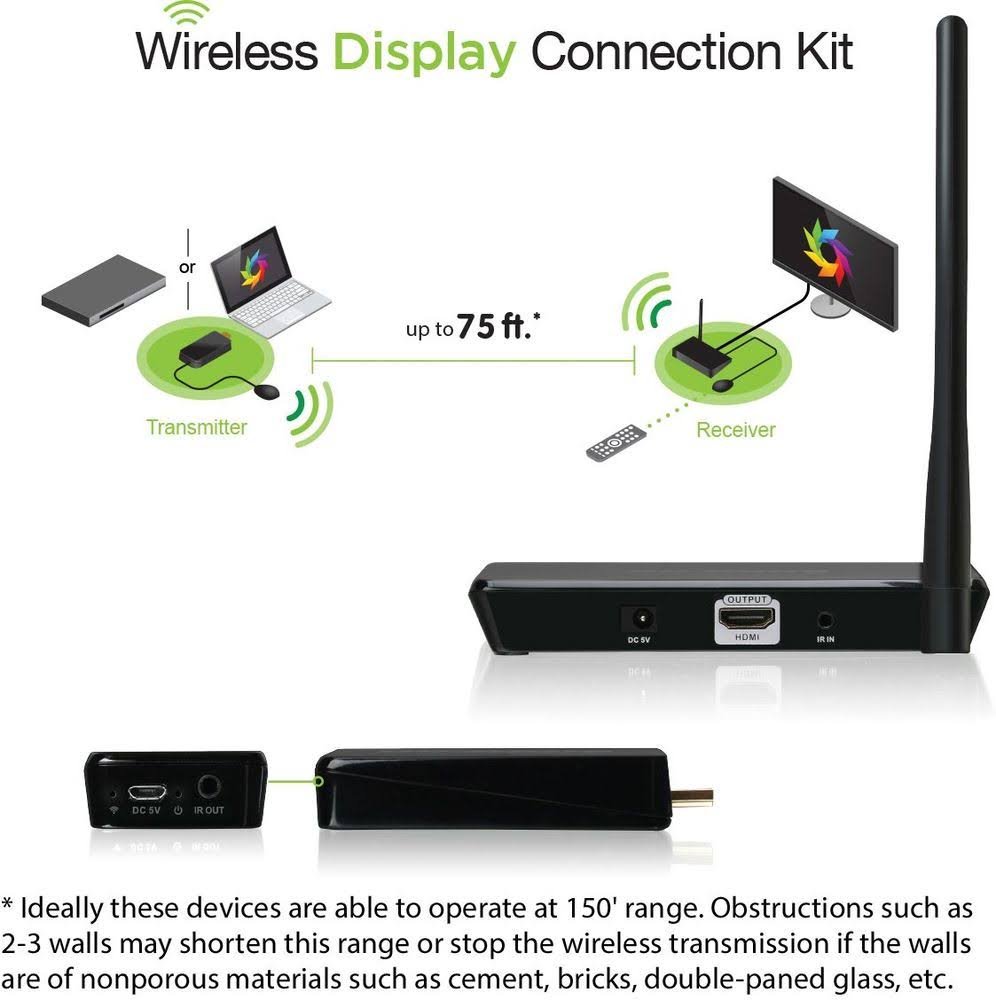 Wireless Display Connection Kit A721637