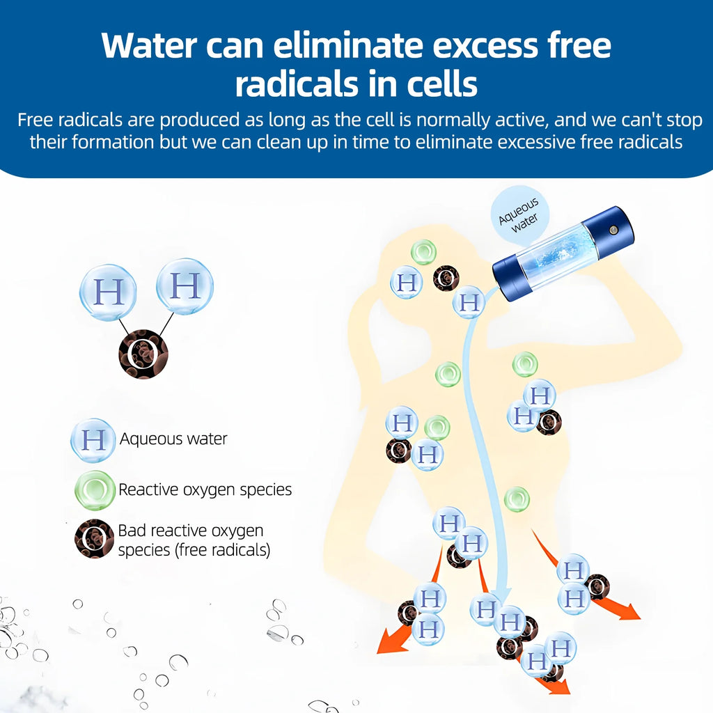 Portable Hydrogen Water Bottle Generator I6184