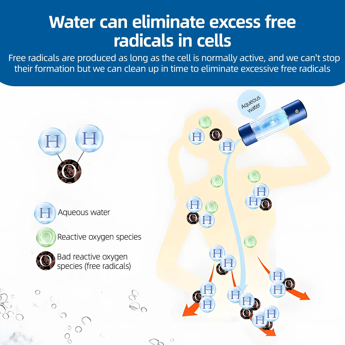 Portable Hydrogen Water Bottle Generator I6184