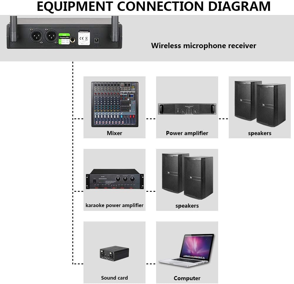 Dual UHF Wireless Microphone System, Pack of 2 B45793