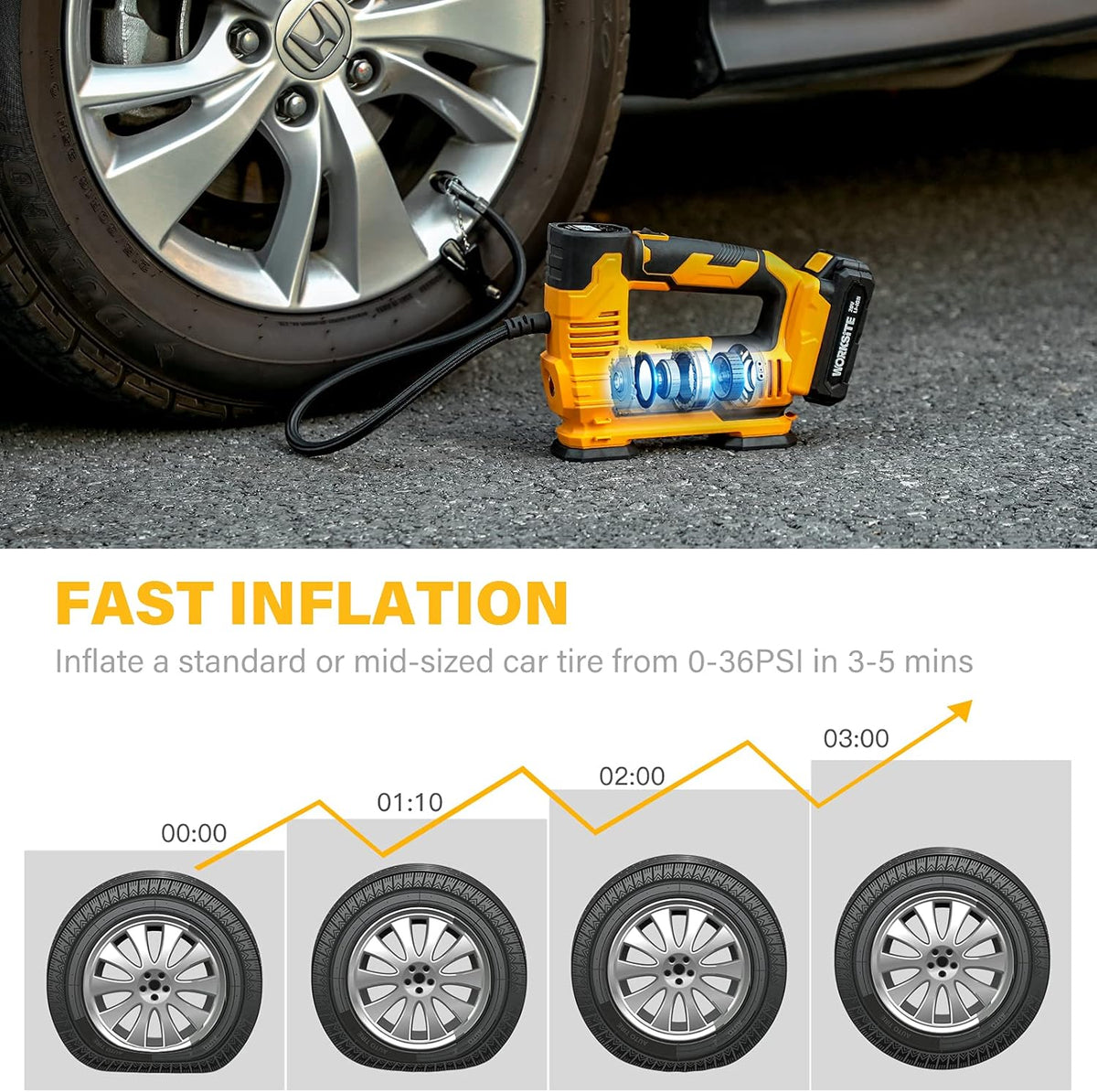 20V Cordless Tire Inflator Air Compressor with Digital Pressure Gauge N582778