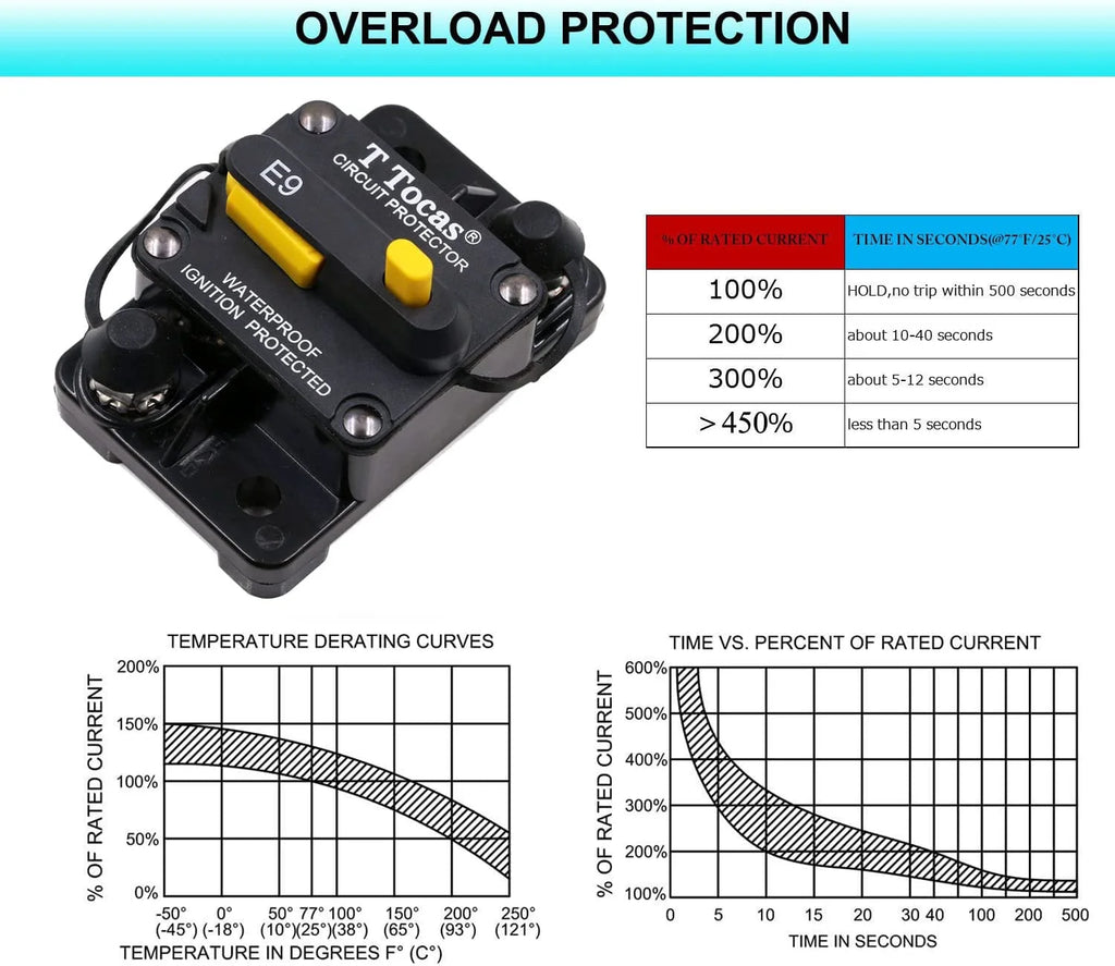 40 Amp Surface-Mount Circuit Breaker with Manual Reset Switch Button, 12V - 48V DC, Waterproof 40A O447