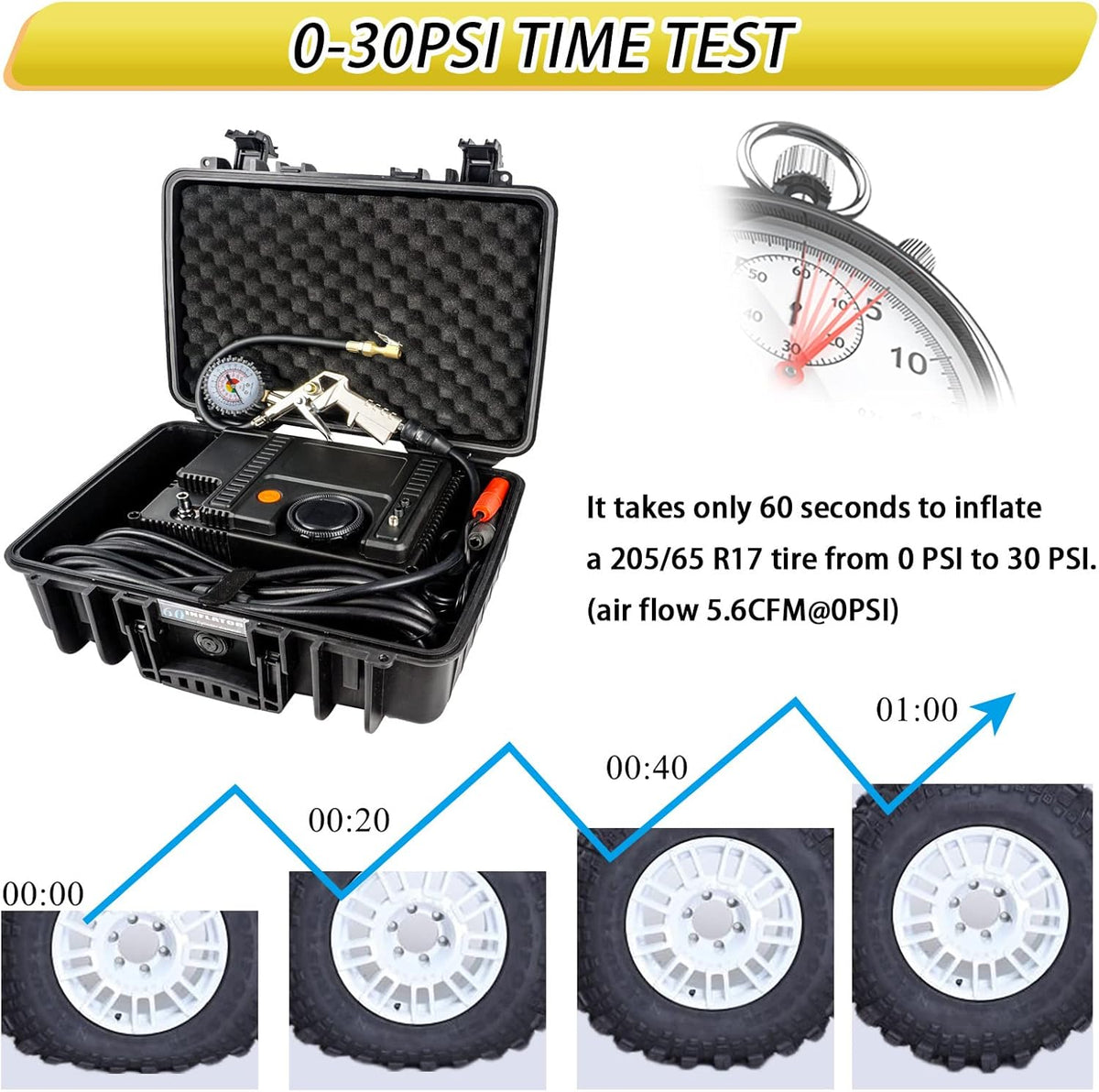 12V Portable Air Compressor Kit 180L/min Tire Inflator with Tire Pressure Gauge and 8m Extension Air Hose, Carry Box, Pack of 2 O862