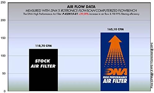 High Performance Air Filter Pack of 2 X679865